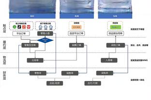 科尔谈追梦：那个锁喉戈贝尔&挥拳弩机&拳打普尔的人需要做出改变