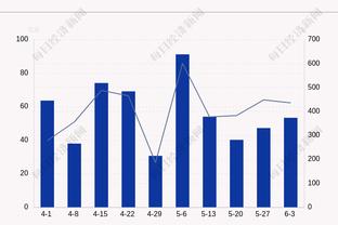 扎实射手！基斯珀特14中9得23分 篮板助攻抢断盖帽各有1个